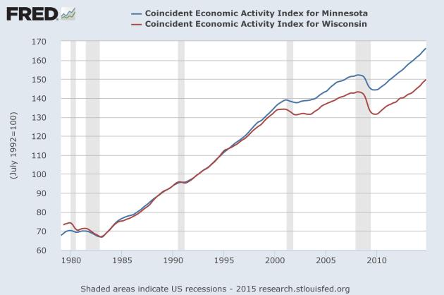 fredgraph.coincident