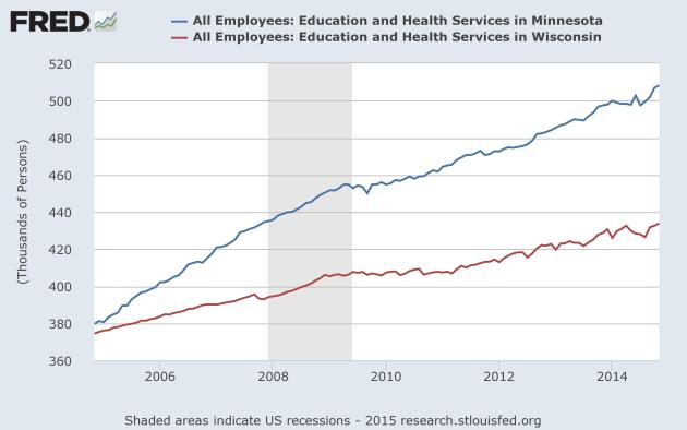 fredgraph.health