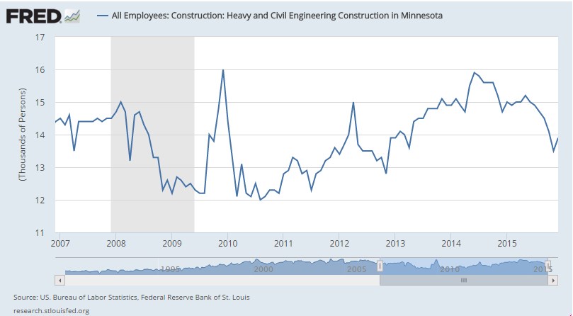 civilengineering.employmenbt