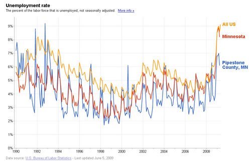 pipestone_unemployment.jpg