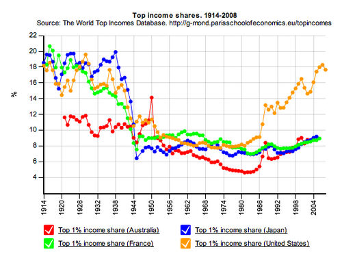 top-income.png