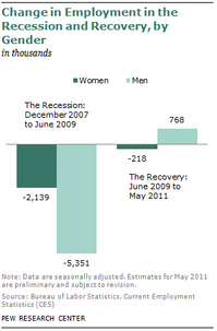 2011-gender-employment-001.png