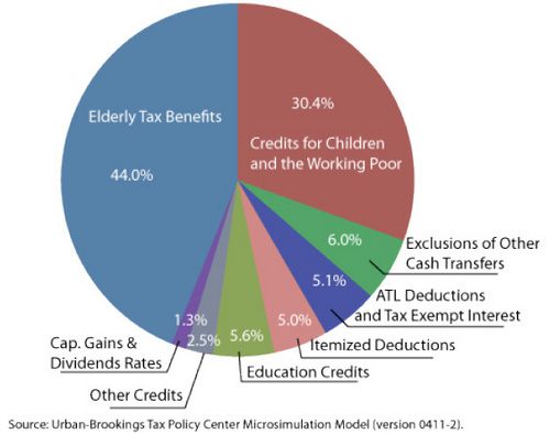 tax_study_2011.jpg