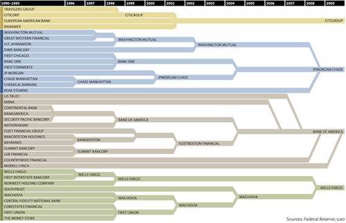 big-bank-theory-chart-large.jpg