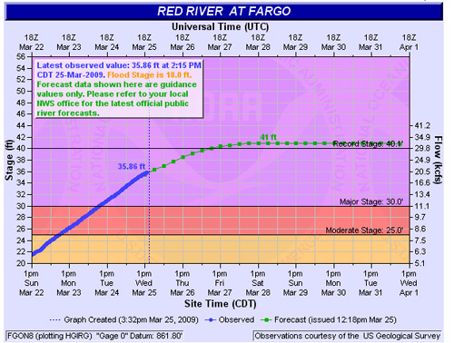 flood_diagram_mar254p.jpg