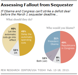 pew_sequester.png