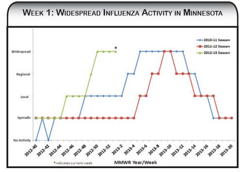 flu_thisyear.jpg