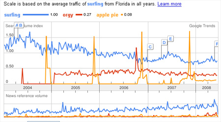 florida_google_stats.jpg