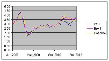 gasoline1_feb_12.gif